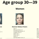 Results of Beauty.ai’s contest.